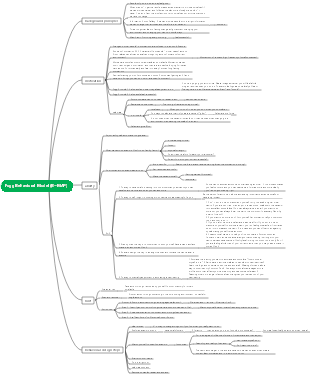 Fogg Behavioral Model (B=MAP)