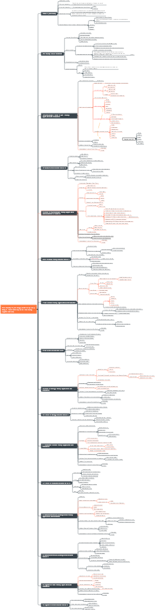 Personality Psychology Mind Map