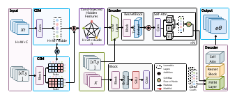 Schematic diagram of the structure of a convolutional neural network based on CSM 