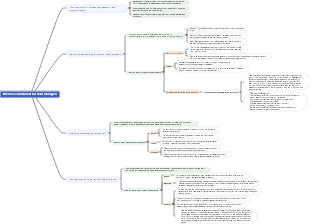 Effective communication from managers