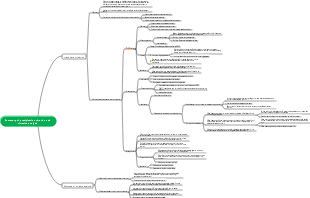 Summary of precipitation titration and titration analysis
