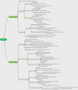 operating system scheduling algorithm | Mind Map - EdrawMind