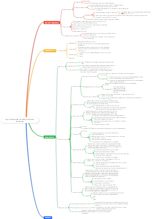 Care of patients on admission and discharge (1)