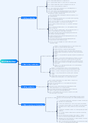 List of shortcut keys