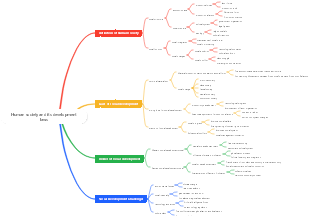 Human society and its development laws