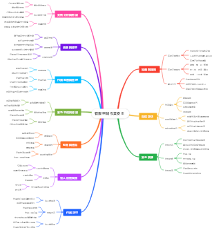 有限空間作業安全