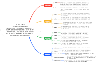 AI 即人工智慧（Artificial Intellige