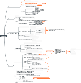 第2章 審計計劃