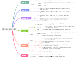 特發性血小板減少性紫斑