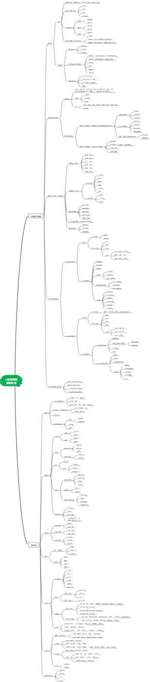 人體解剖學運動系統