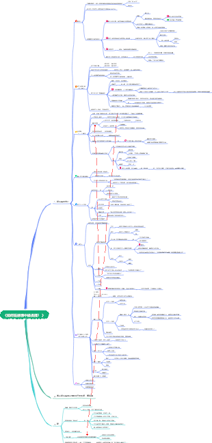 《如何在感情中被長擇》