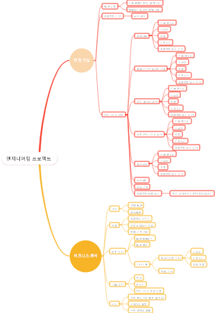 엔지니어링 프로젝트