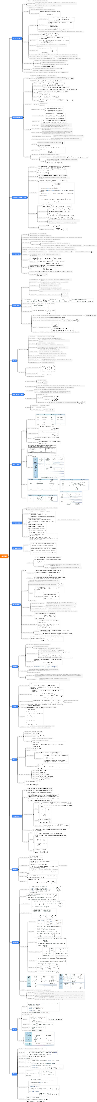 AMC12 지식 포인트의 완전한 모음