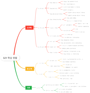 321 학습 방법