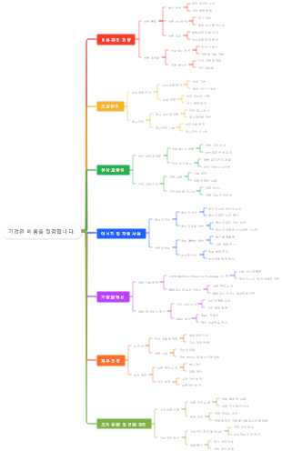 기업은 비용을 절감합니다.