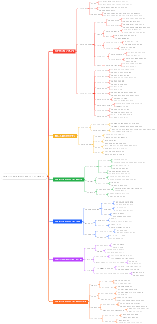 정보 시스템 프로젝트 관리자 지식 포인트