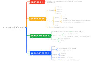 AC 모터에 대해 알아보기