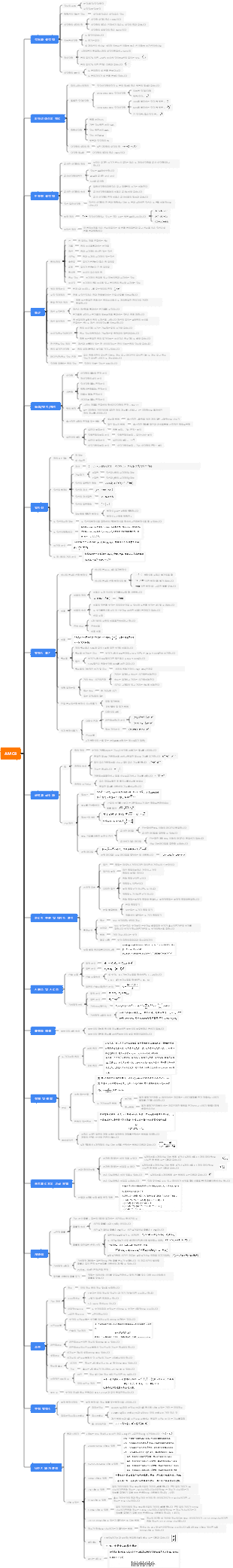 AMC8 지식 포인트 요약