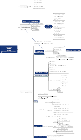 인생을 바꾸는 5가지 질문 리더십은 10가지 올바른 말을 하는 것입니다