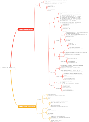 다양한 물질의 세포막 수송