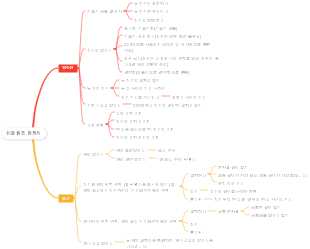 선과 원의 방정식