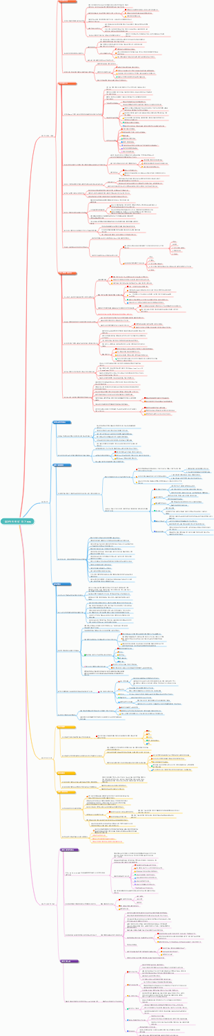 효과적인 연설 읽기 노트