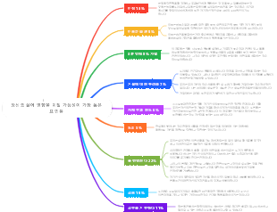 당신의 삶에 영향을 미칠 가능성이 가장 높은 요인들