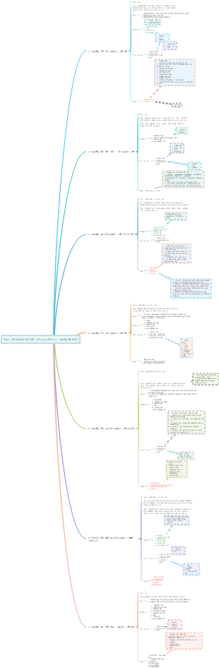 정보시스템 프로젝트 관리자를 위한 Top 10 관리 ITO - 프로젝트 통합관리