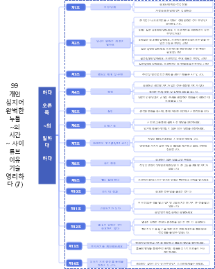 올바른 일을 하기 위한 14가지 조언