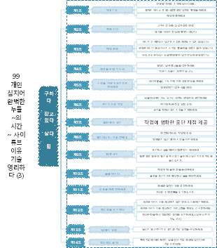 활동적인 생활을 위한 14가지 팁
