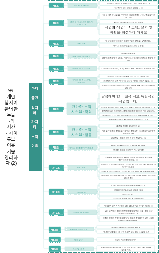 보다 체계적으로 정리하기 위한 15가지 팁