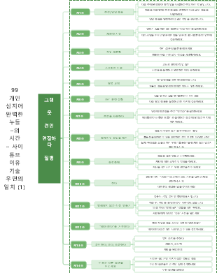 미루는 버릇을 극복하는 14가지 조언