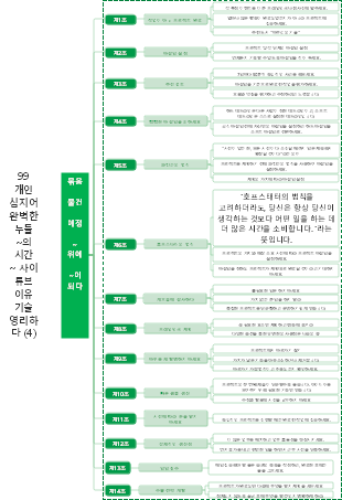 일을 완수하기 위한 14가지 팁