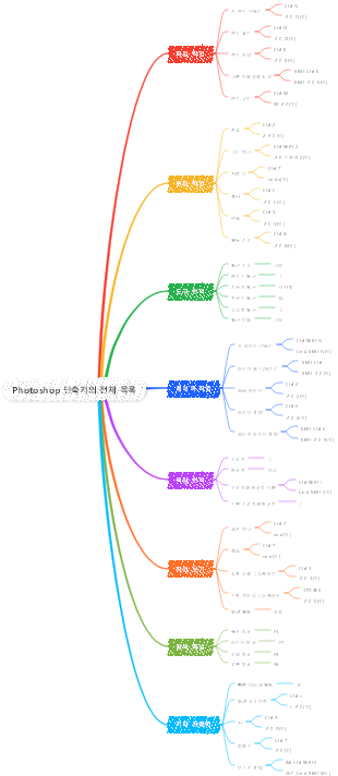 Photoshop 단축키의 전체 목록
