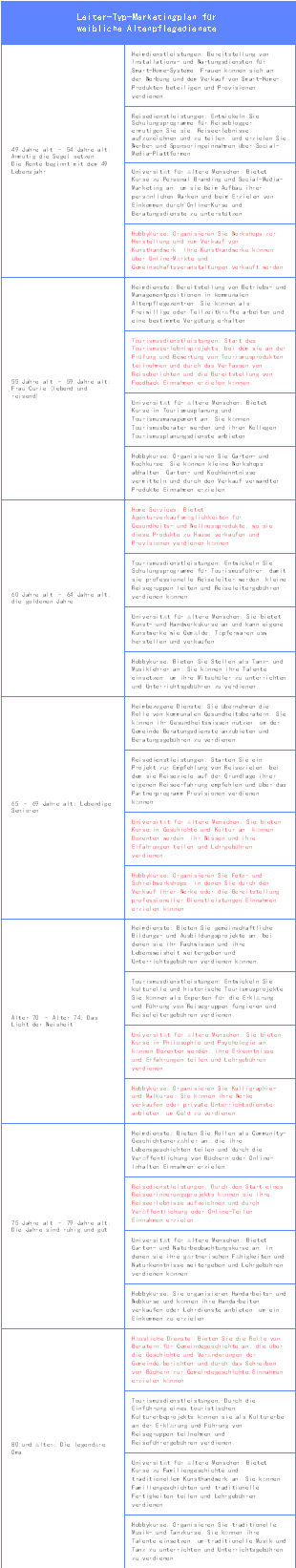 Leiter-Typ-Marketingplan für weibliche Altenpflegedienste
