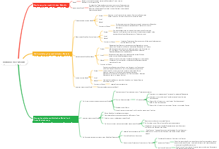 medizinisches Modell