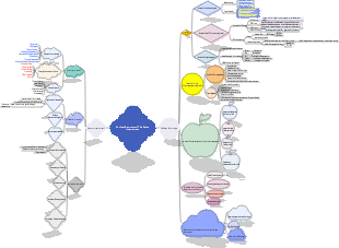 So bilden Sie sich zum IT-Pre-Sales-Ingenieur aus
