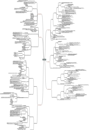 Allgemeine Einführung in die Viszerologie