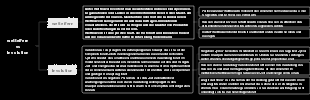 Konkurrenz vs. Involution