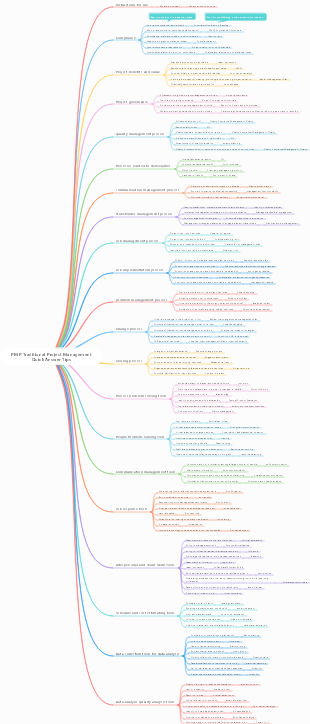 PMP Traditional Project Management Quick Answer Tips