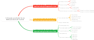 1.2 Gemeinsame Geräte für die Elektromechanische Technik