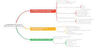 2.2 Hebebüßertechnologie für Maschinenbau und Elektrotechnik