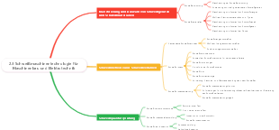 2.3 Schweißmaschinentechnologie für Maschinenbau und Elektrotechnik