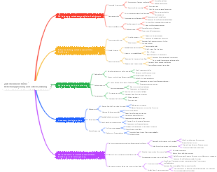 Zwischenmenschliche Beziehungsplanung und Lebensplanung