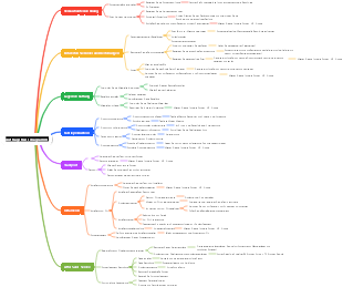 Customized Factory Department Flow Diagramm