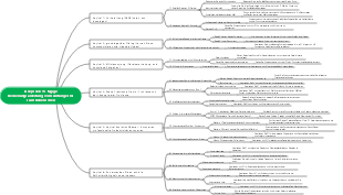 Deepseek 15-tägige Bedienungsanleitung-vom Anfänger bis zum Beherrschen