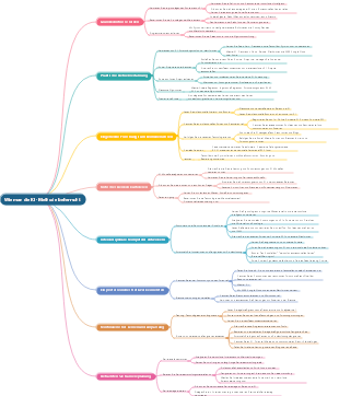 Wie man die KI -Methode beherrscht
