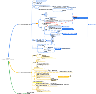 Marinebuch Die magische Waffe, um ein Vermögen und Glück zu machen