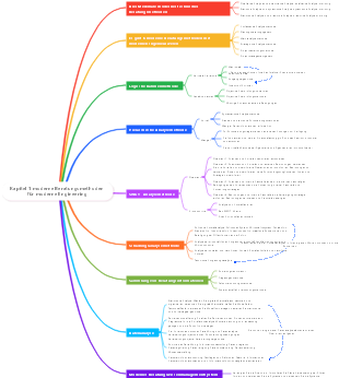 Kapitel 1 moderne Beratungsmethoden für moderne Engineering