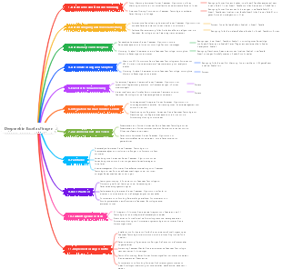 Deepseek in Excel auftragen